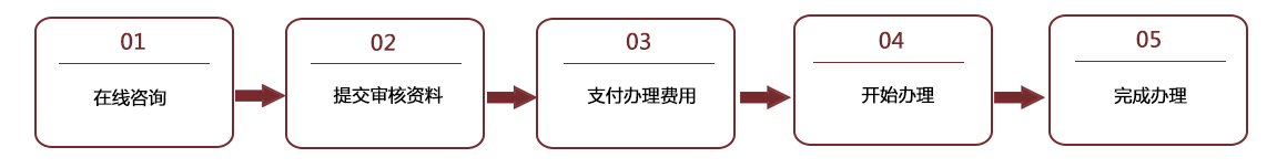 港澳車牌業(yè)務