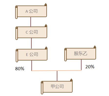 稅務(wù)籌劃｜[稅籌探討] 廣而告之 上市公司公開稅務(wù)籌劃