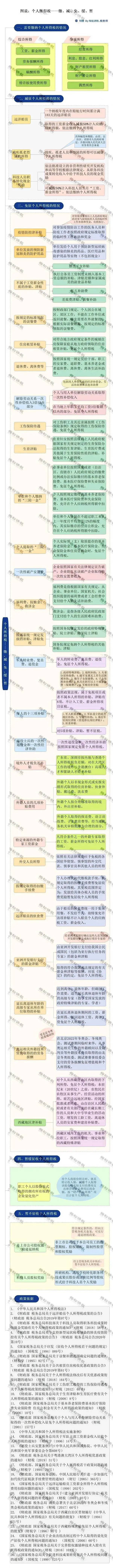 突發(fā)！個稅變了！到手獎金可能相差上萬元！2022年1月1日執(zhí)行