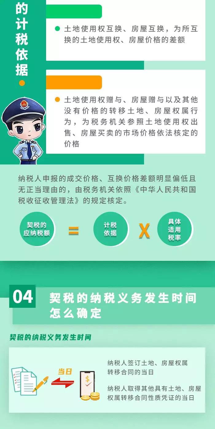 契稅法9月1日起施行！ 