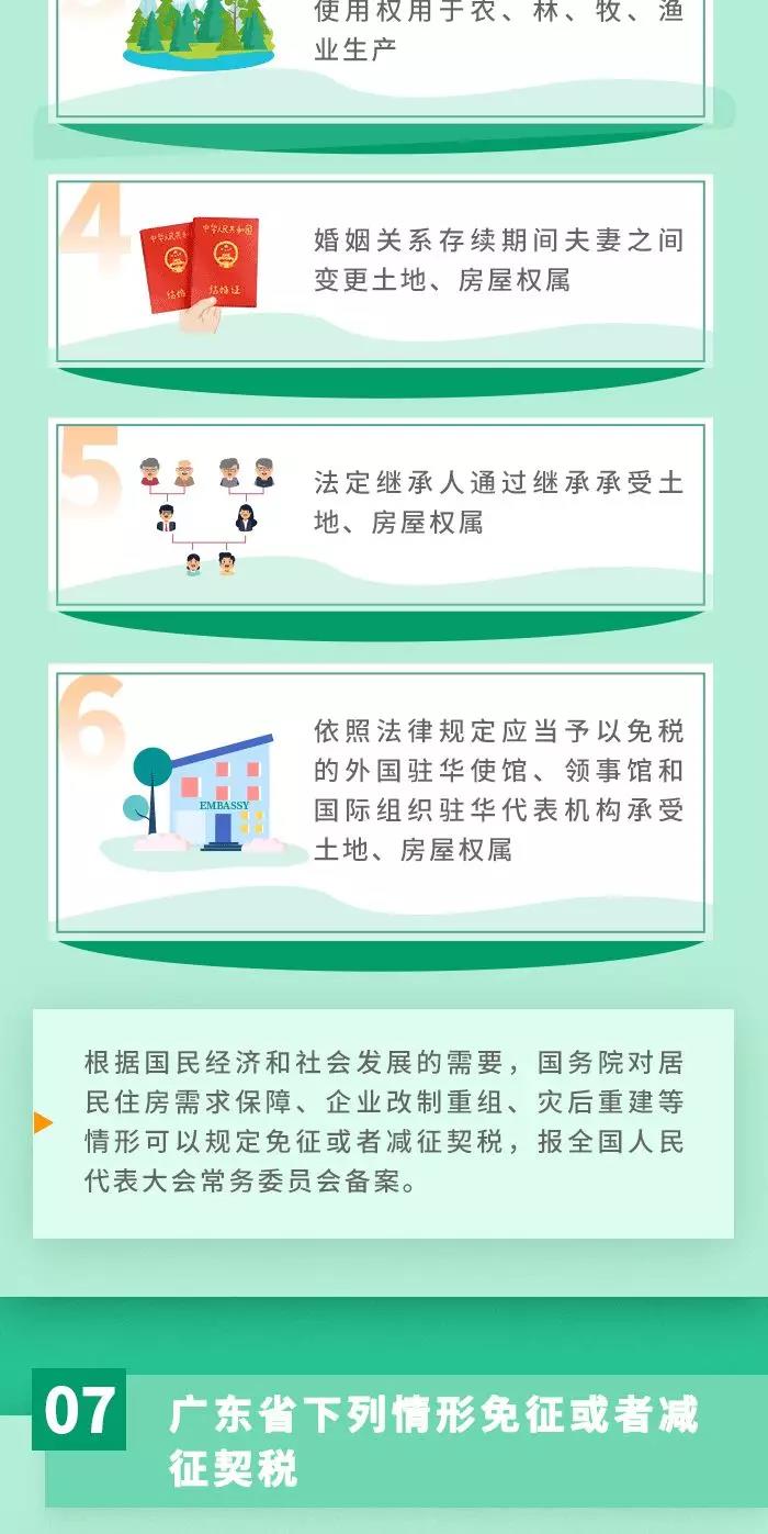 契稅法9月1日起施行！ 