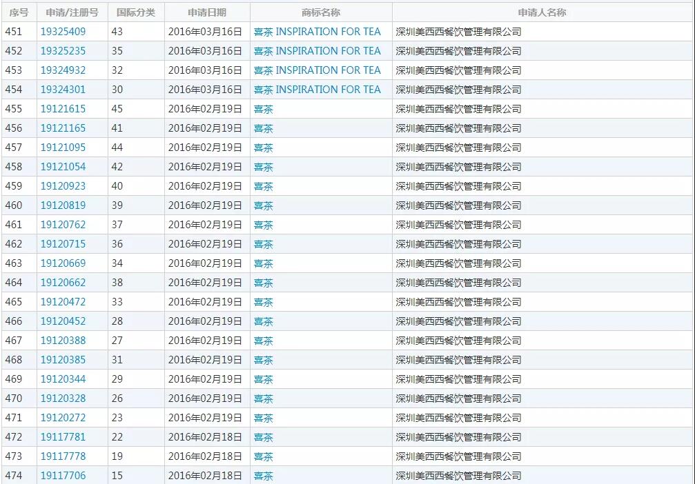 千億新茶飲市場太內(nèi)卷！誰是下一個“喜茶”？ 