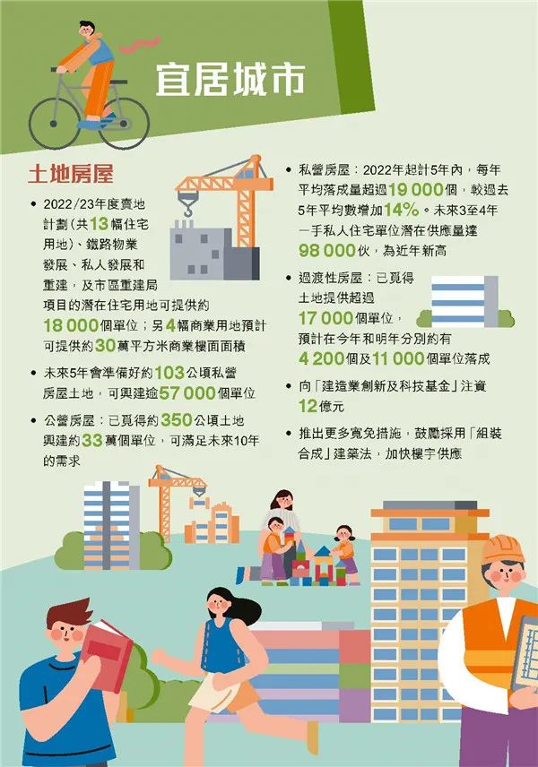 港府公布2022到2023年度財政預算案，商業(yè)登記費和利得稅雙雙減免！