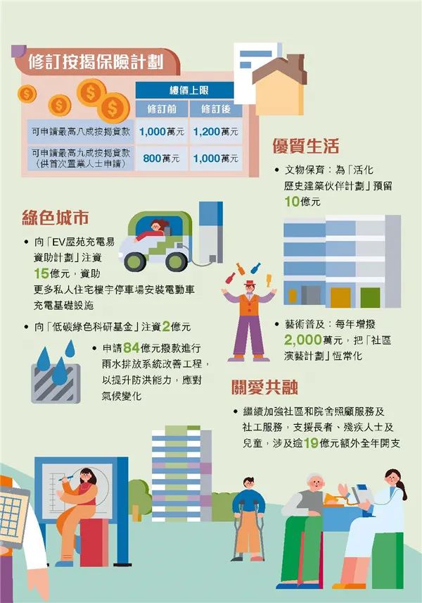 港府公布2022到2023年度財政預算案，商業(yè)登記費和利得稅雙雙減免！