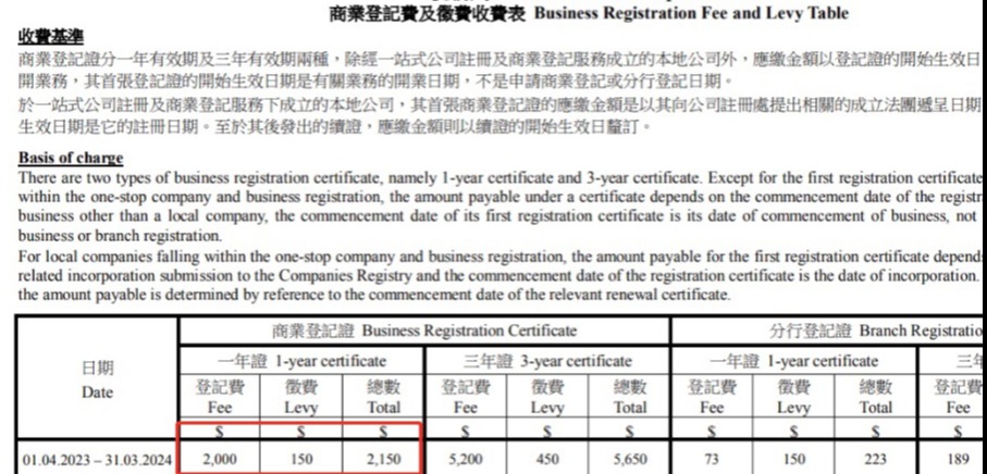 重磅資訊4月執(zhí)行：香港公司注冊(cè)/香港公司年審/上漲2千港幣